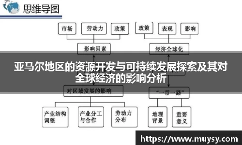 亚马尔地区的资源开发与可持续发展探索及其对全球经济的影响分析
